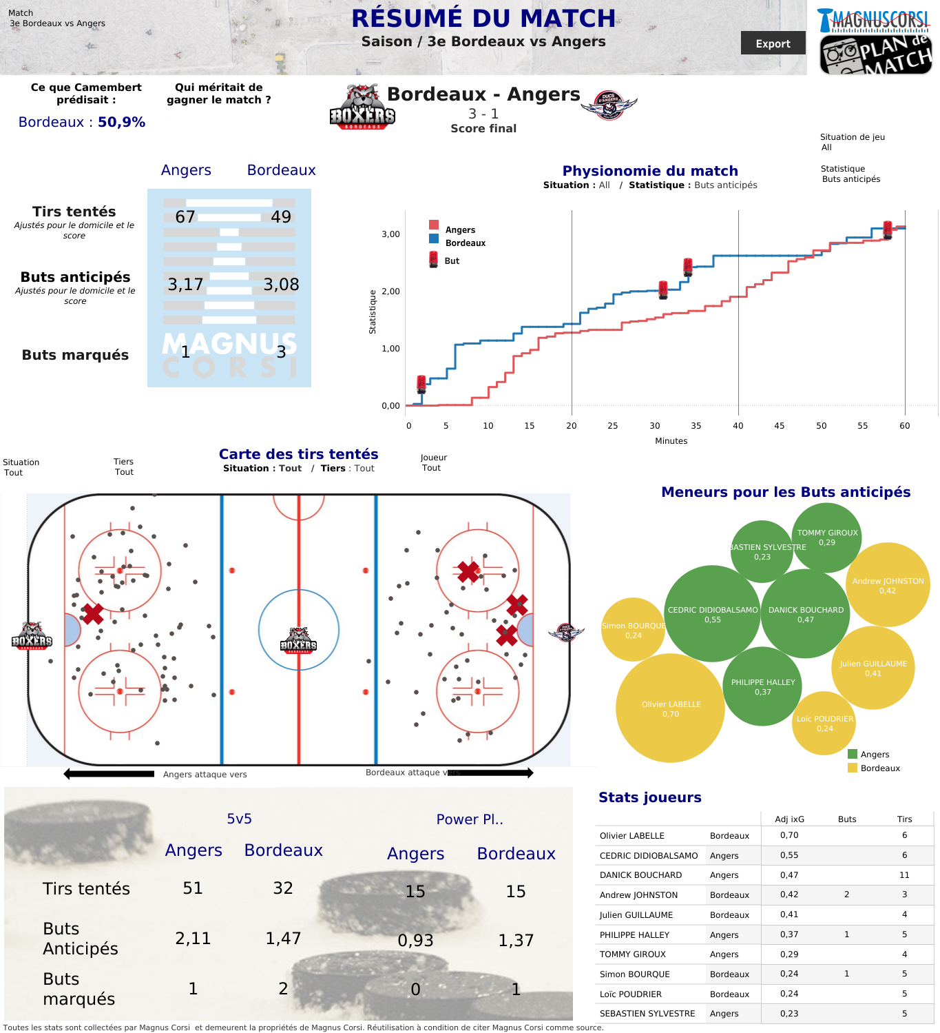 L'analyse : les Boxers tiennent leur match référence - Le Hockey sur ...