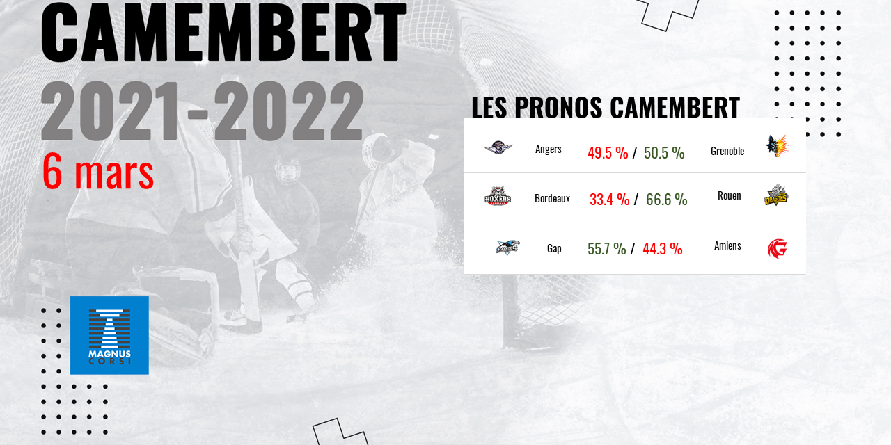LM: Les Dragons face à Gap, Chamonix ou Bordeaux en playoffs ?
