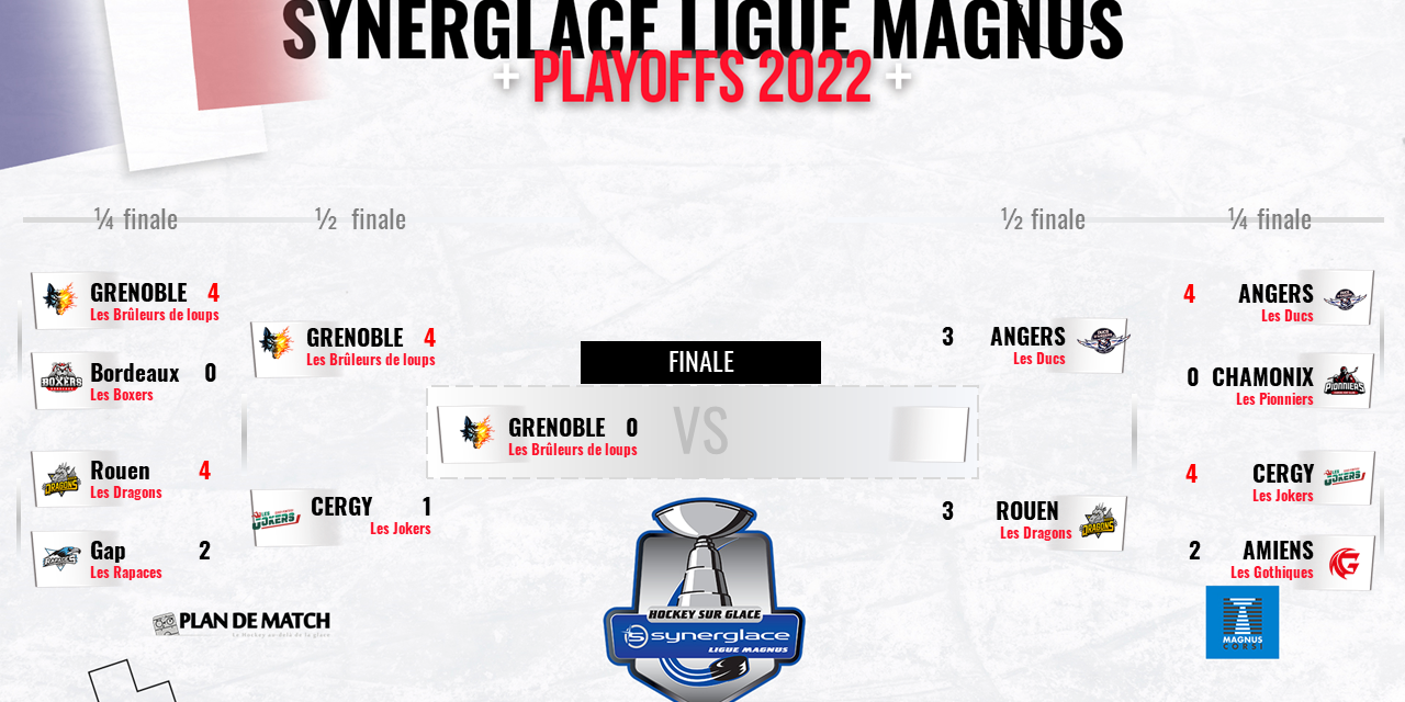 LM: Le match ultime entre Angers et Rouen