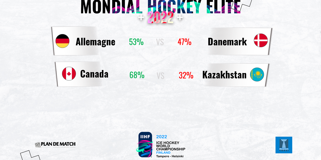 IIHF 2022 Helsinki J7 – Canada et Allemagne favoris dans les rencontres du jour