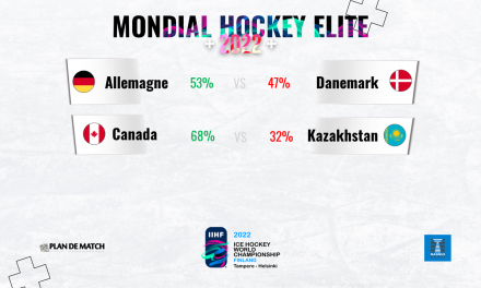 IIHF 2022 Helsinki J7 – Canada et Allemagne favoris dans les rencontres du jour
