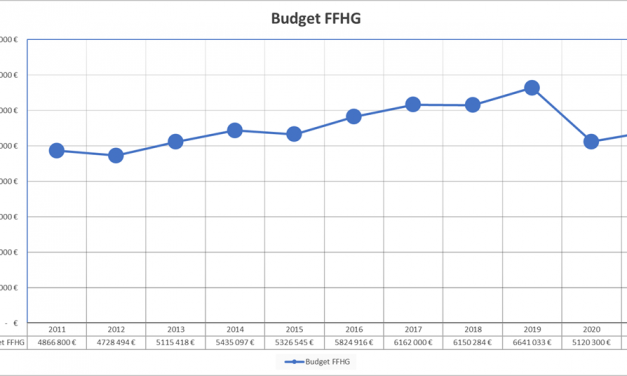 FFHG : Bilan de la décennie 2011 à 2021